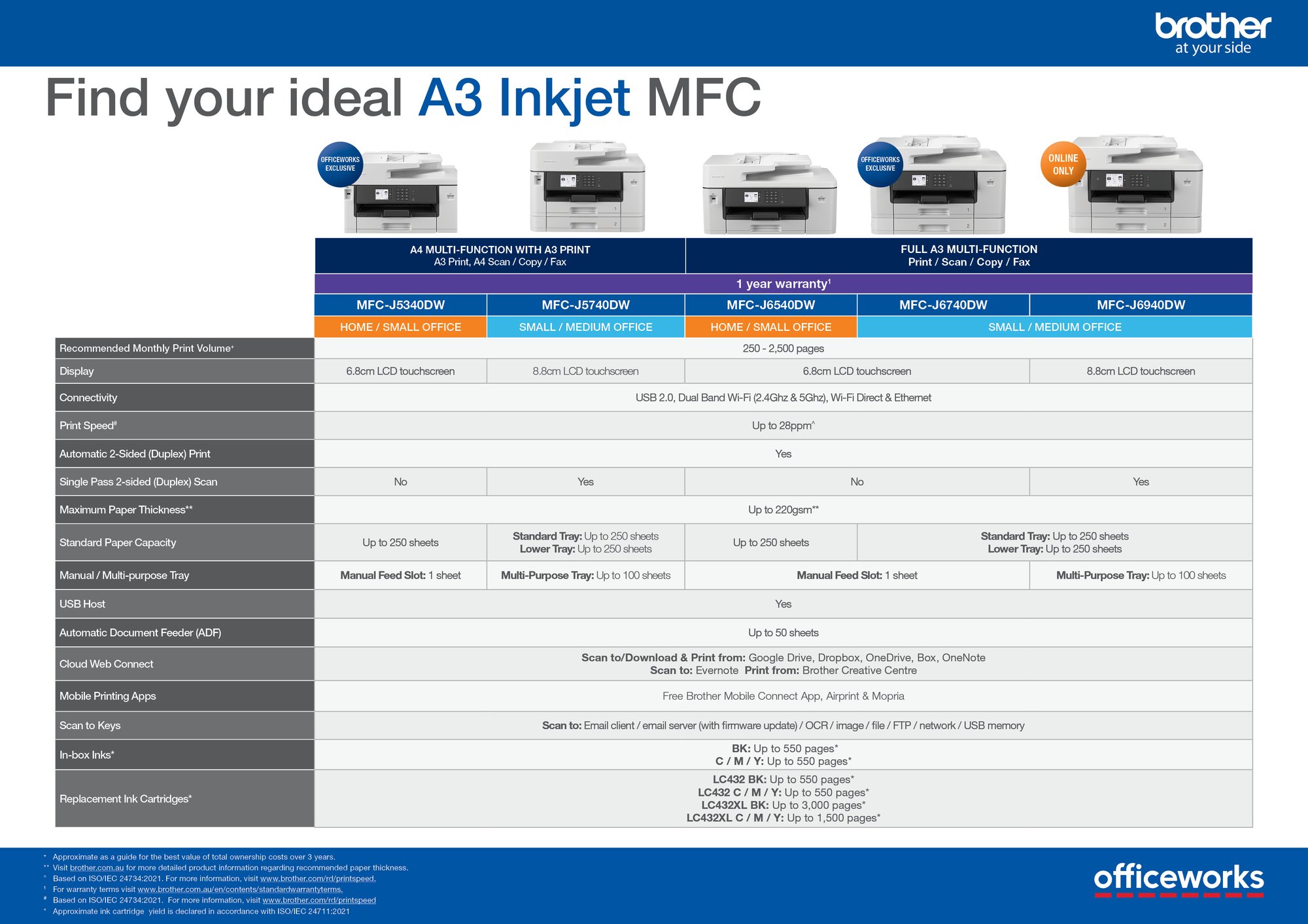 A4 - Comparison Chart - OW - Inkjet MFC 1_Oct24