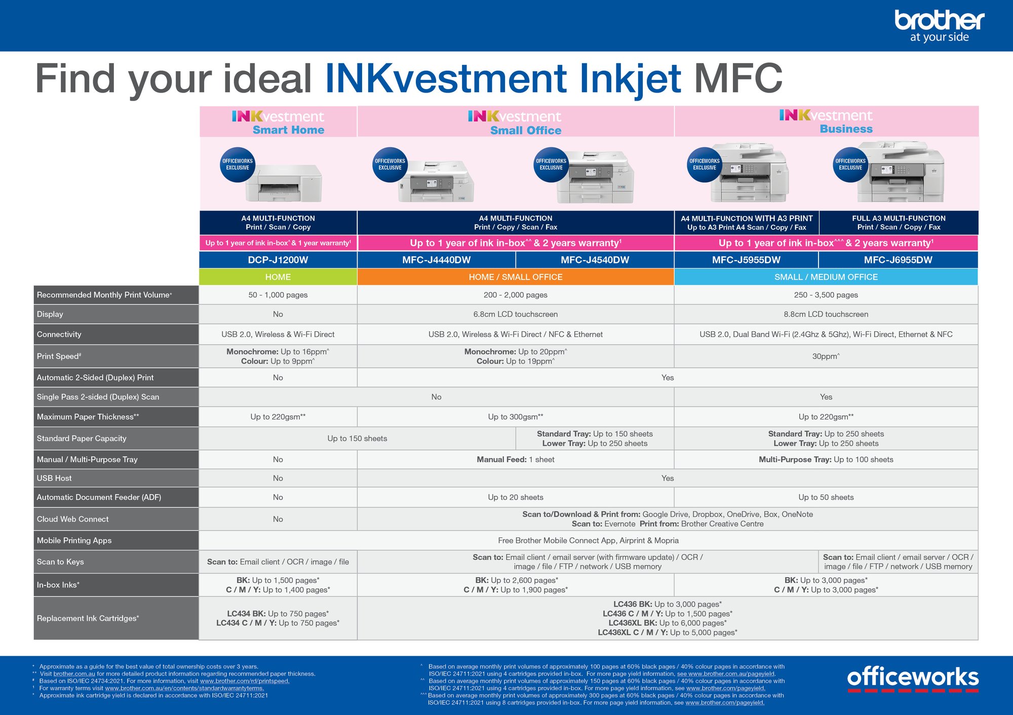 A4 - Comparison Chart - OW - Inkjet MFC 2_Oct24